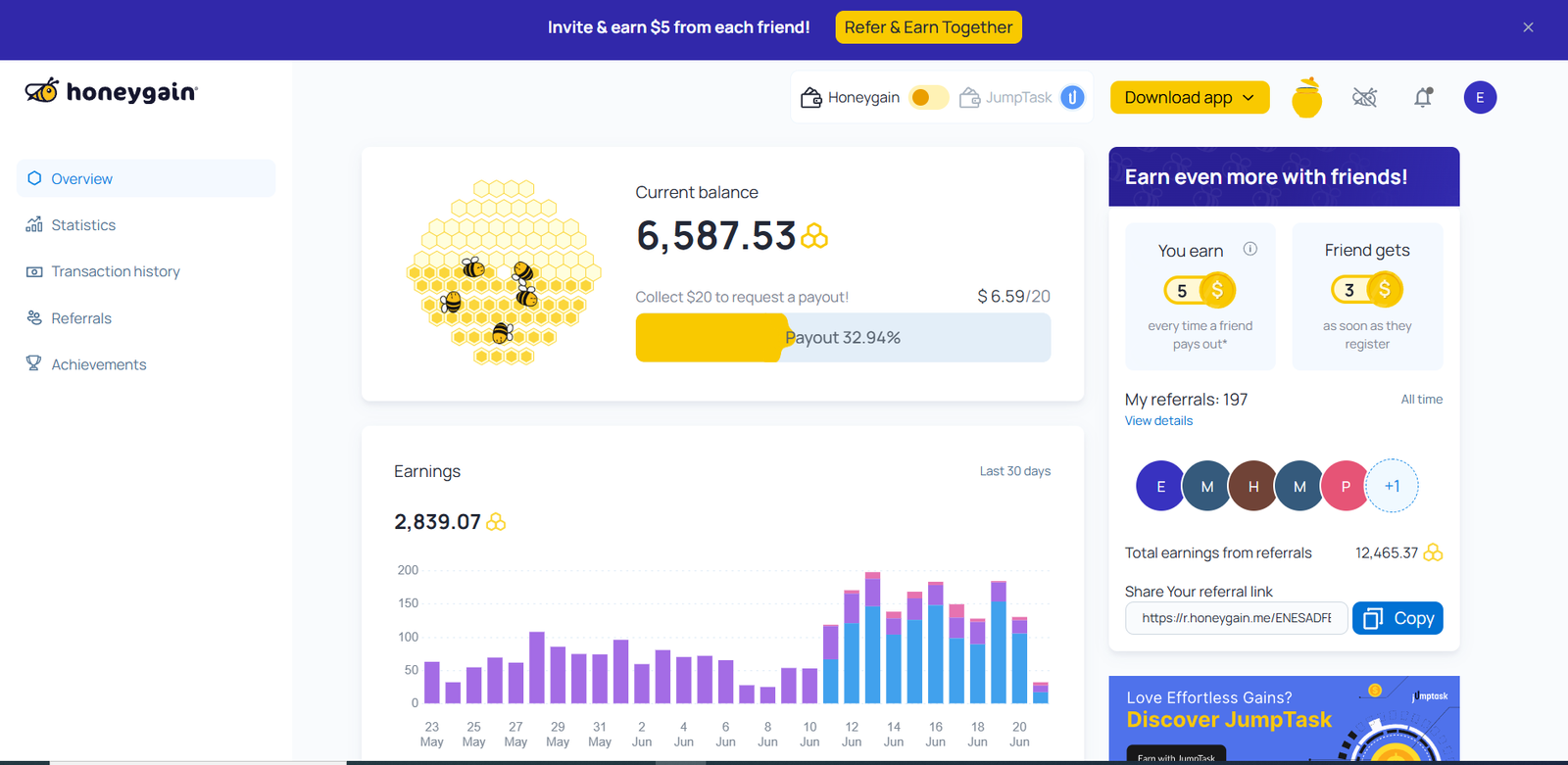Honeygain dashboard showing total earnings and network activity in 2025